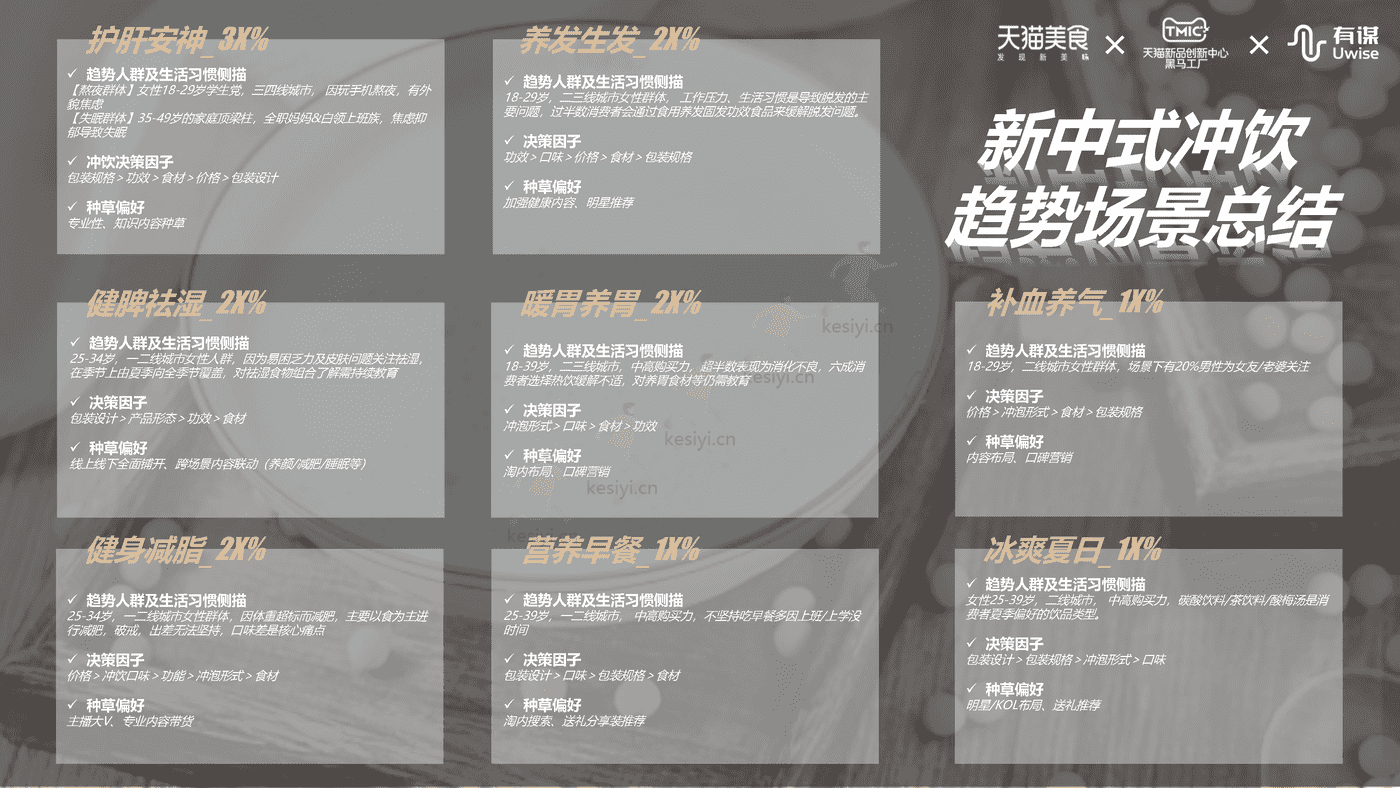 新中式冲饮行业趋势报告-天猫&有谋 新中式冲饮行业趋势报告-天猫&有谋