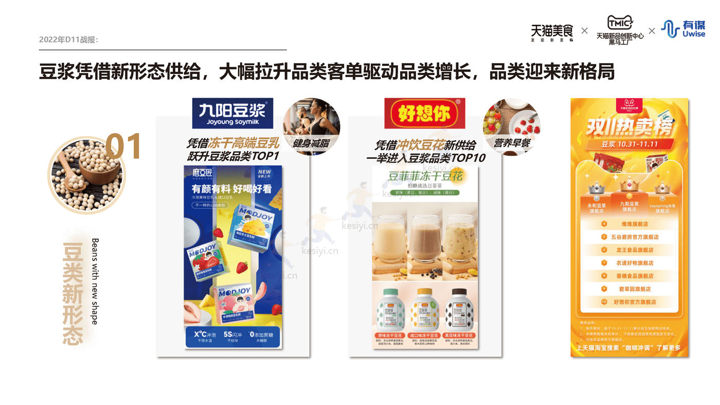 新中式冲饮行业趋势报告-天猫&有谋 新中式冲饮行业趋势报告-天猫&有谋