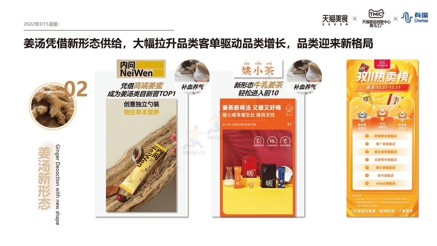 新中式冲饮行业趋势报告-天猫&有谋 新中式冲饮行业趋势报告-天猫&有谋