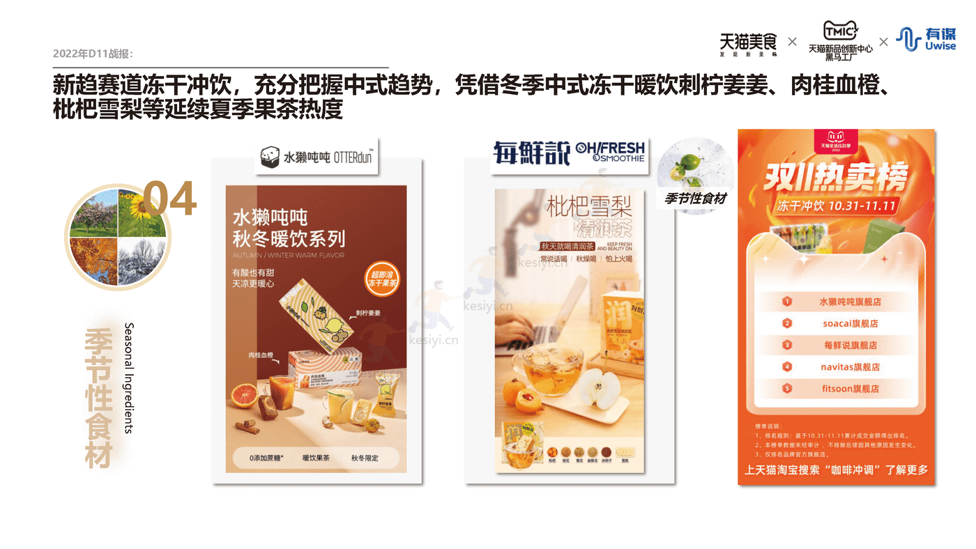 新中式冲饮行业趋势报告-天猫&有谋 新中式冲饮行业趋势报告-天猫&有谋