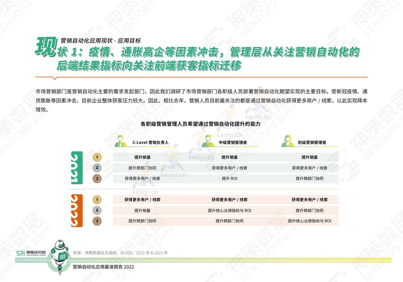 2022营销自动化应用基准报告-神策研究院 2022营销自动化应用基准报告-神策研究院