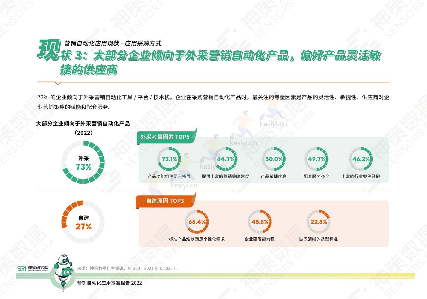 2022营销自动化应用基准报告-神策研究院 2022营销自动化应用基准报告-神策研究院