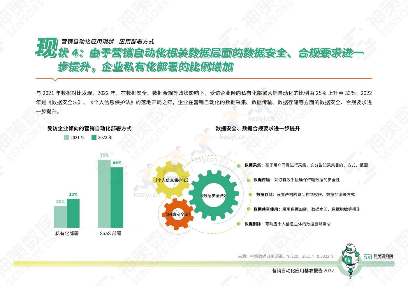 2022营销自动化应用基准报告-神策研究院 2022营销自动化应用基准报告-神策研究院