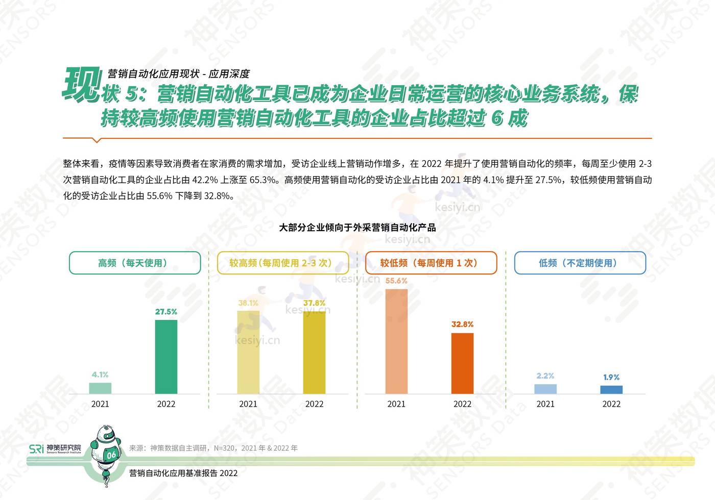 2022营销自动化应用基准报告-神策研究院 2022营销自动化应用基准报告-神策研究院