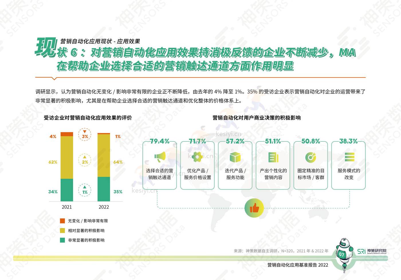 2022营销自动化应用基准报告-神策研究院 2022营销自动化应用基准报告-神策研究院