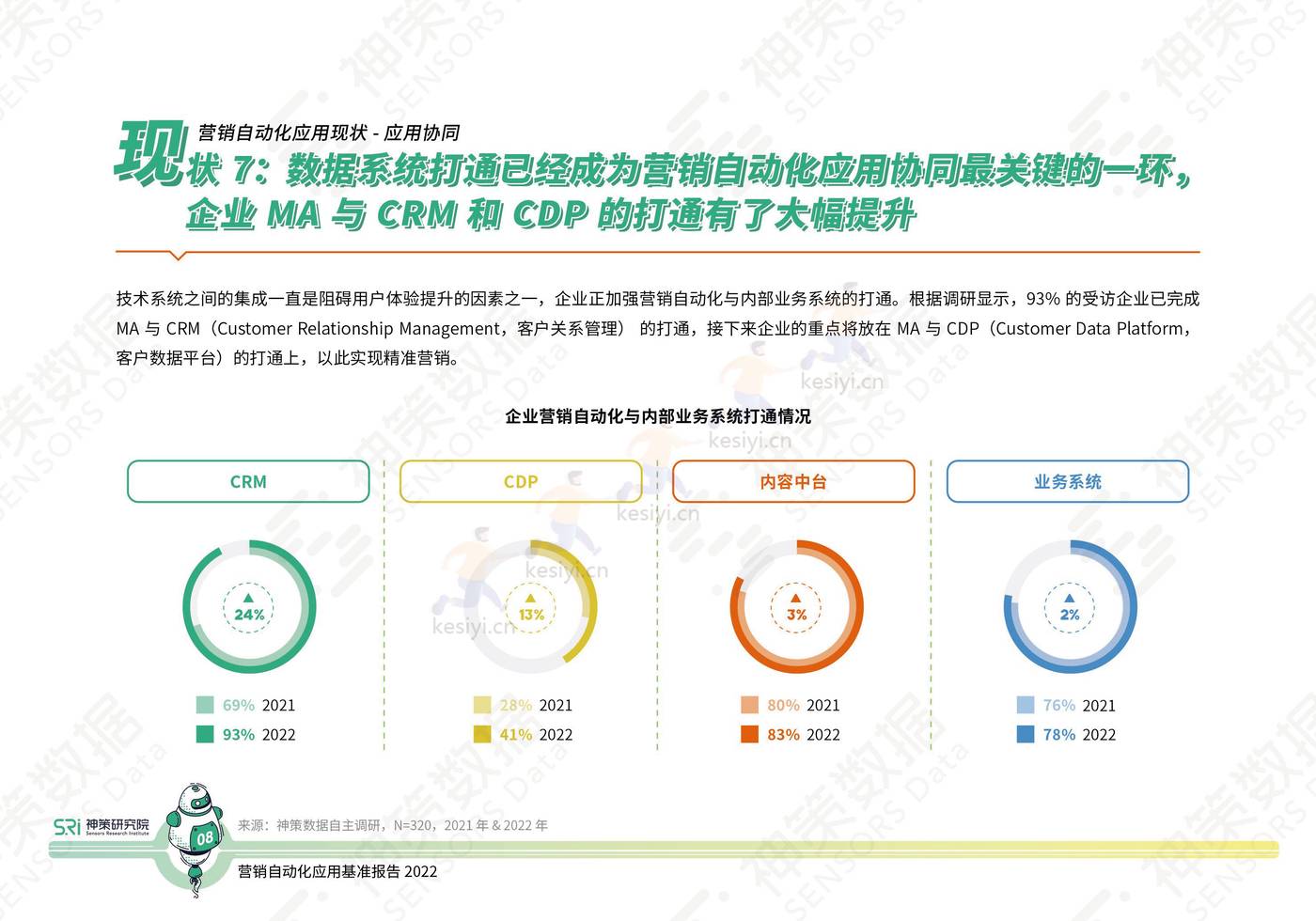 2022营销自动化应用基准报告-神策研究院 2022营销自动化应用基准报告-神策研究院
