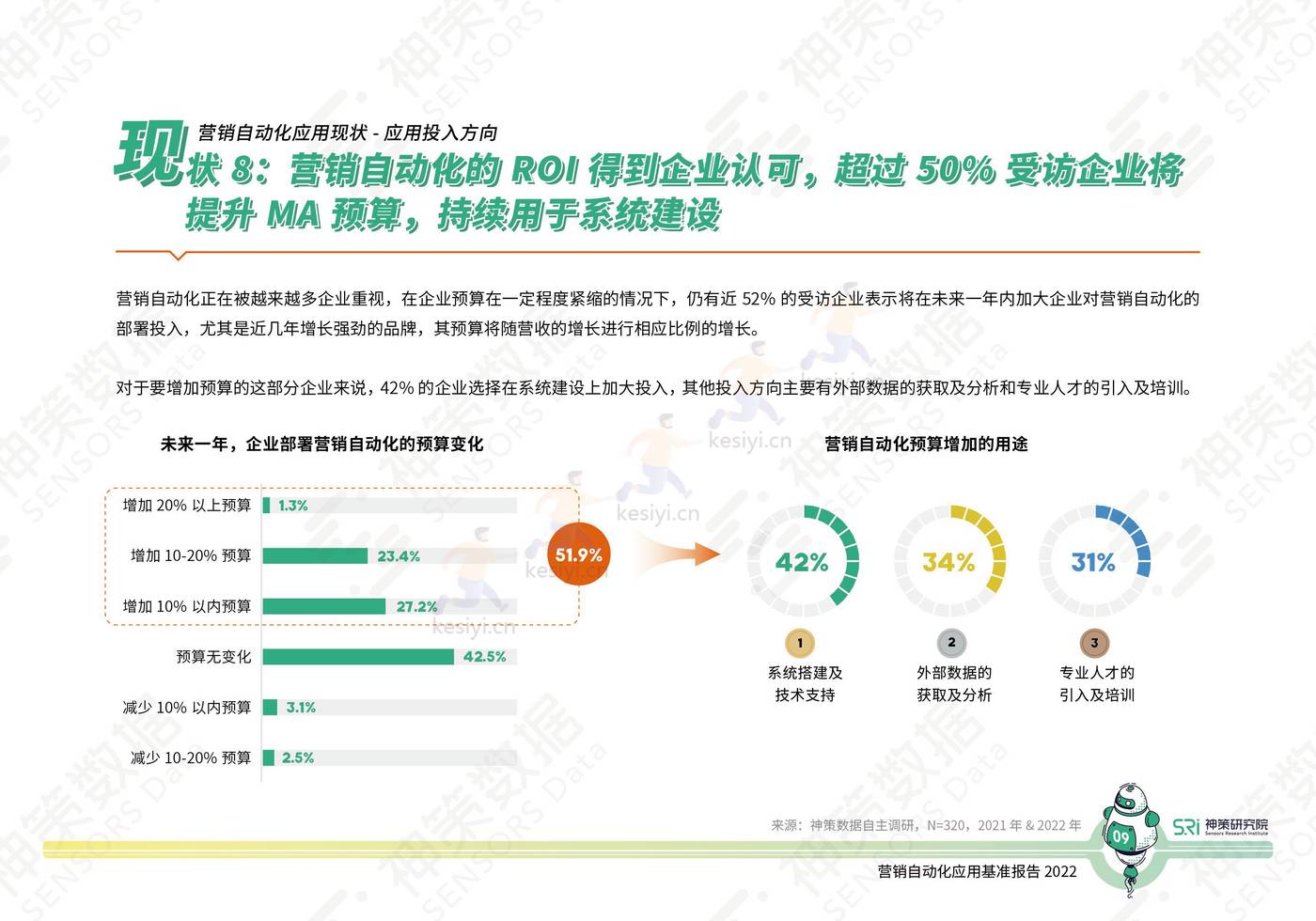2022营销自动化应用基准报告-神策研究院 2022营销自动化应用基准报告-神策研究院