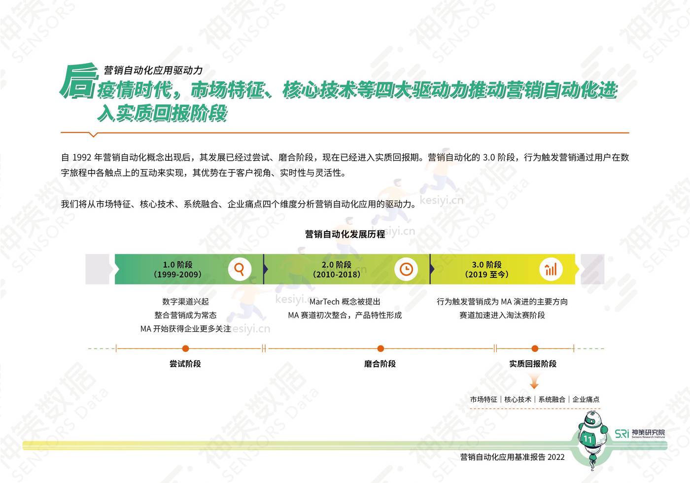 2022营销自动化应用基准报告-神策研究院 2022营销自动化应用基准报告-神策研究院