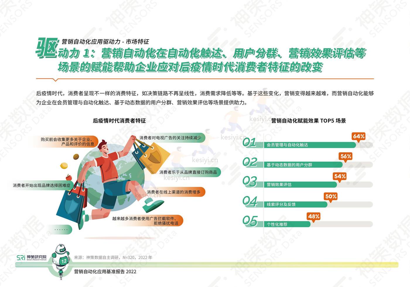 2022营销自动化应用基准报告-神策研究院 2022营销自动化应用基准报告-神策研究院