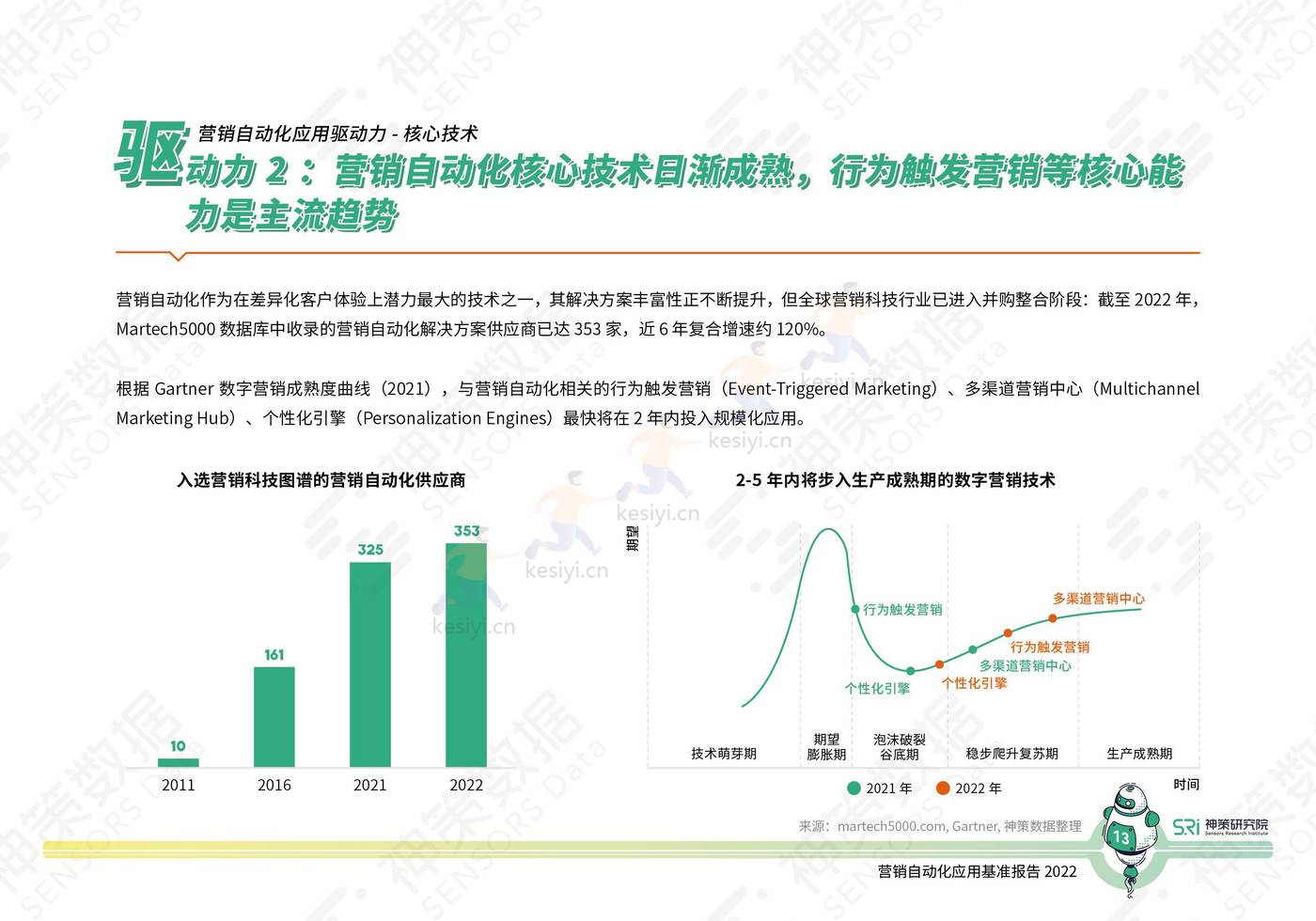 2022营销自动化应用基准报告-神策研究院 2022营销自动化应用基准报告-神策研究院
