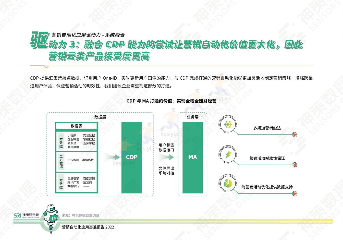 2022营销自动化应用基准报告-神策研究院 2022营销自动化应用基准报告-神策研究院
