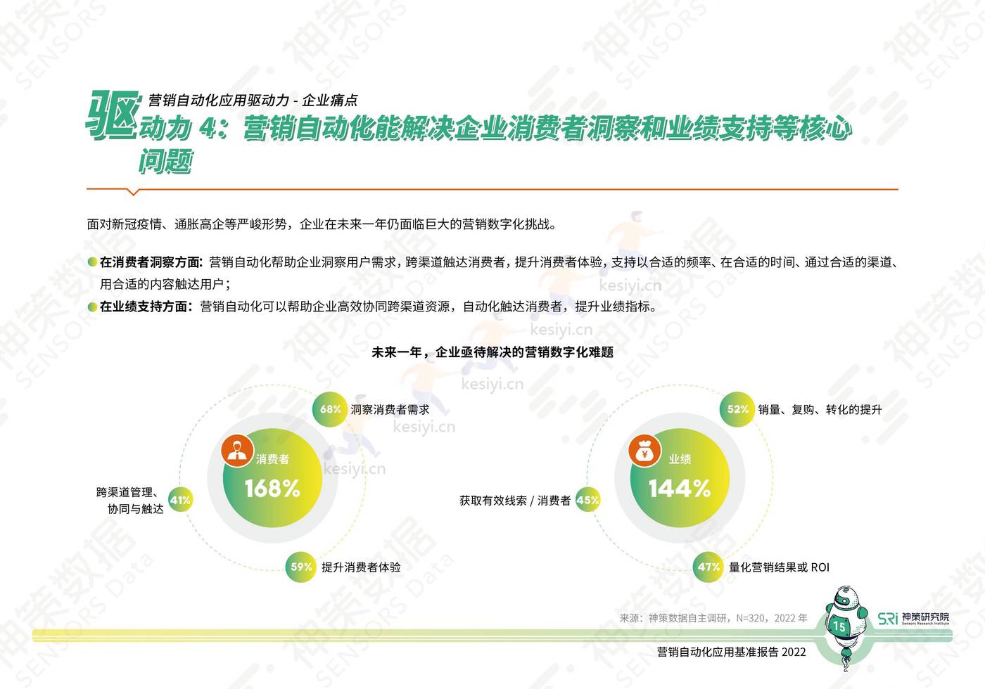 2022营销自动化应用基准报告-神策研究院 2022营销自动化应用基准报告-神策研究院