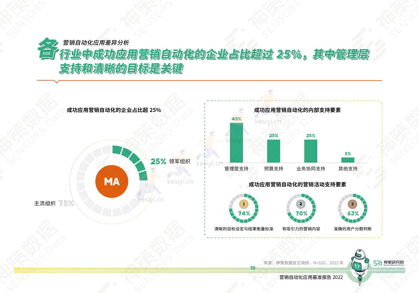 2022营销自动化应用基准报告-神策研究院 2022营销自动化应用基准报告-神策研究院