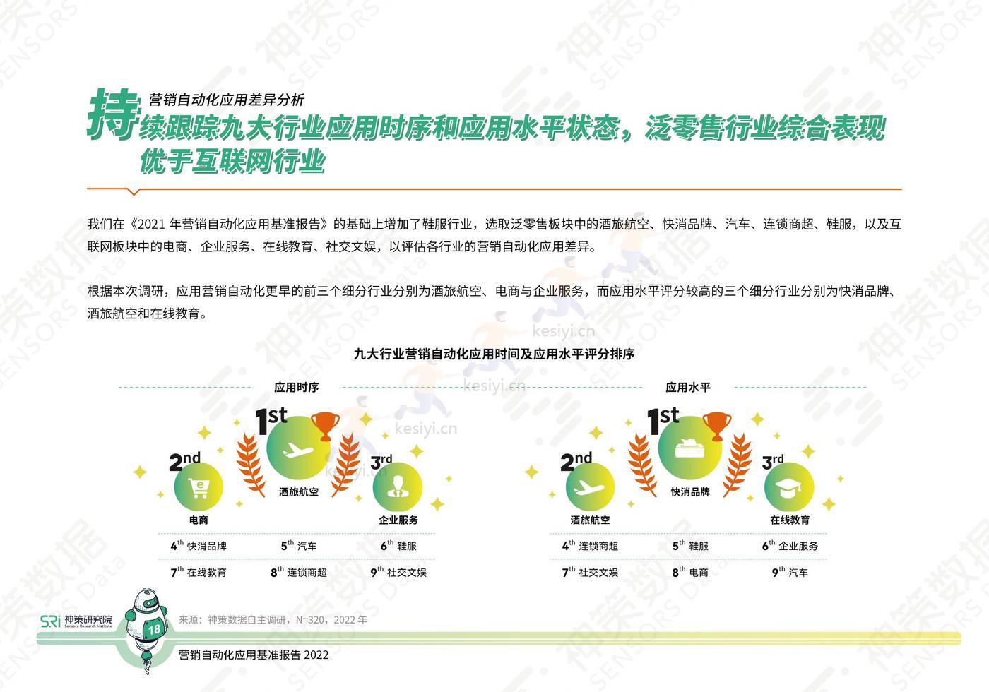 2022营销自动化应用基准报告-神策研究院 2022营销自动化应用基准报告-神策研究院