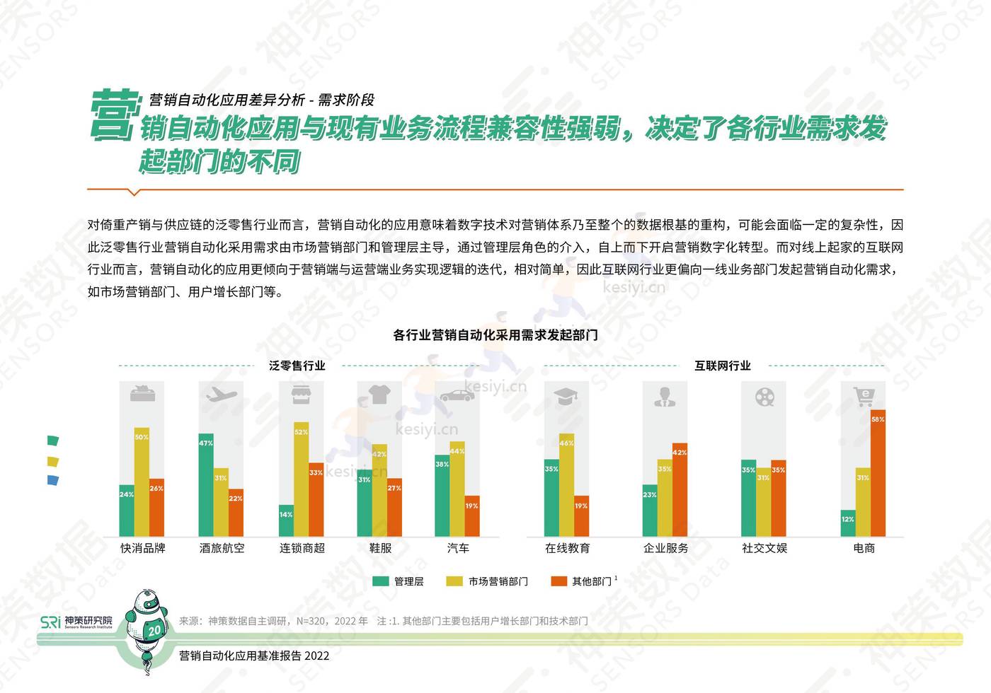 2022营销自动化应用基准报告-神策研究院 2022营销自动化应用基准报告-神策研究院