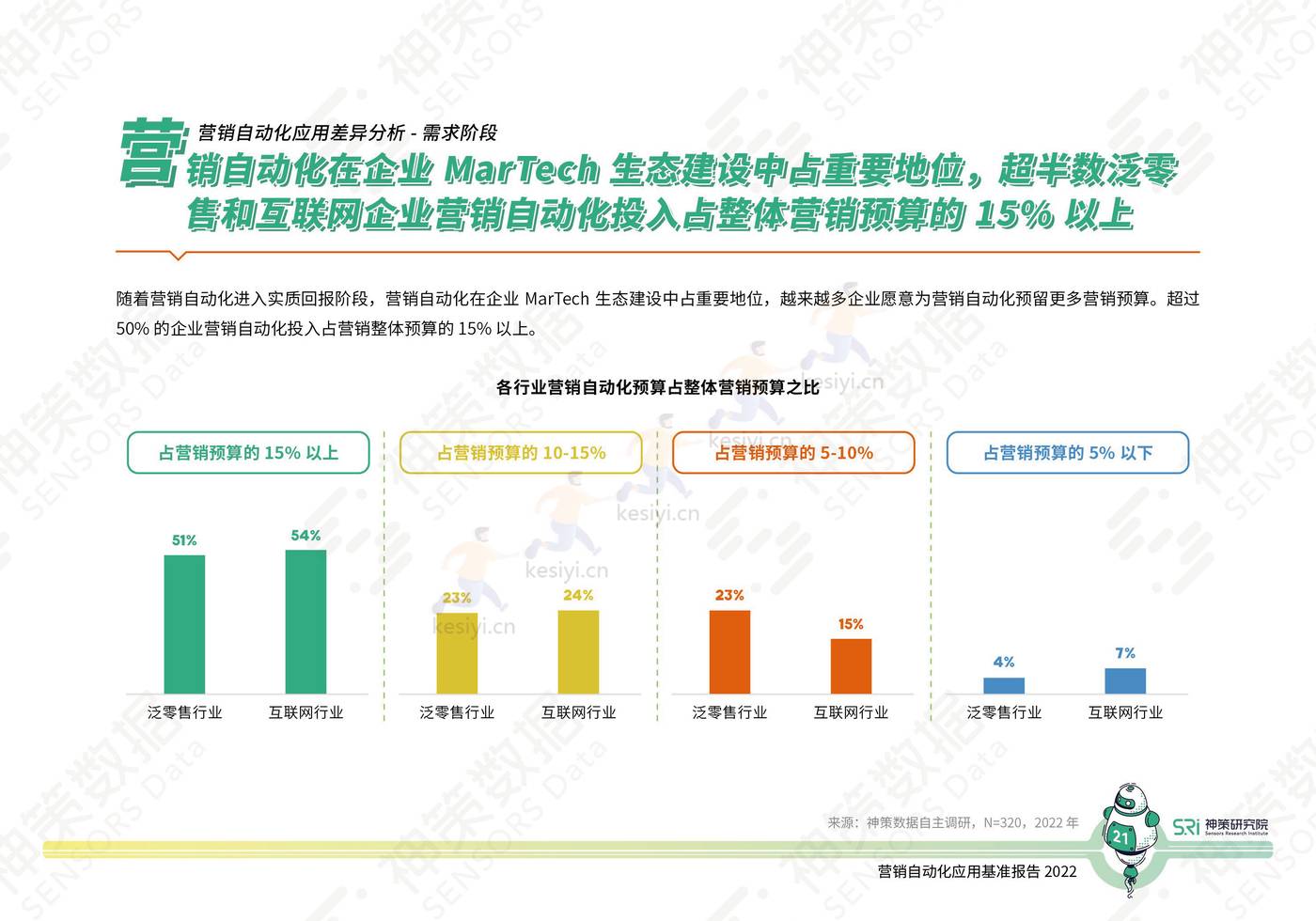 2022营销自动化应用基准报告-神策研究院 2022营销自动化应用基准报告-神策研究院
