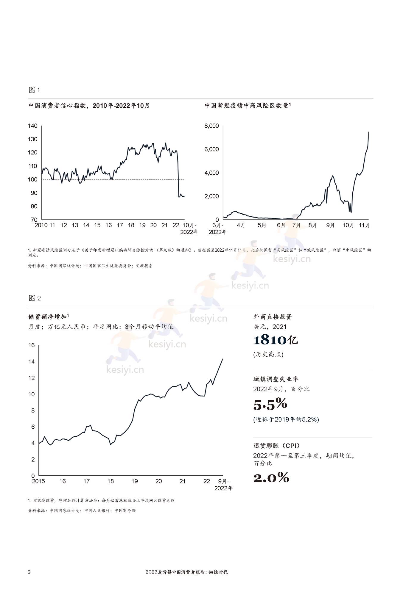 麦肯锡(MGI)-2023麦肯锡中国消费者报告 韧性时代 麦肯锡(MGI)-2023麦肯锡中国消费者报告 韧性时代