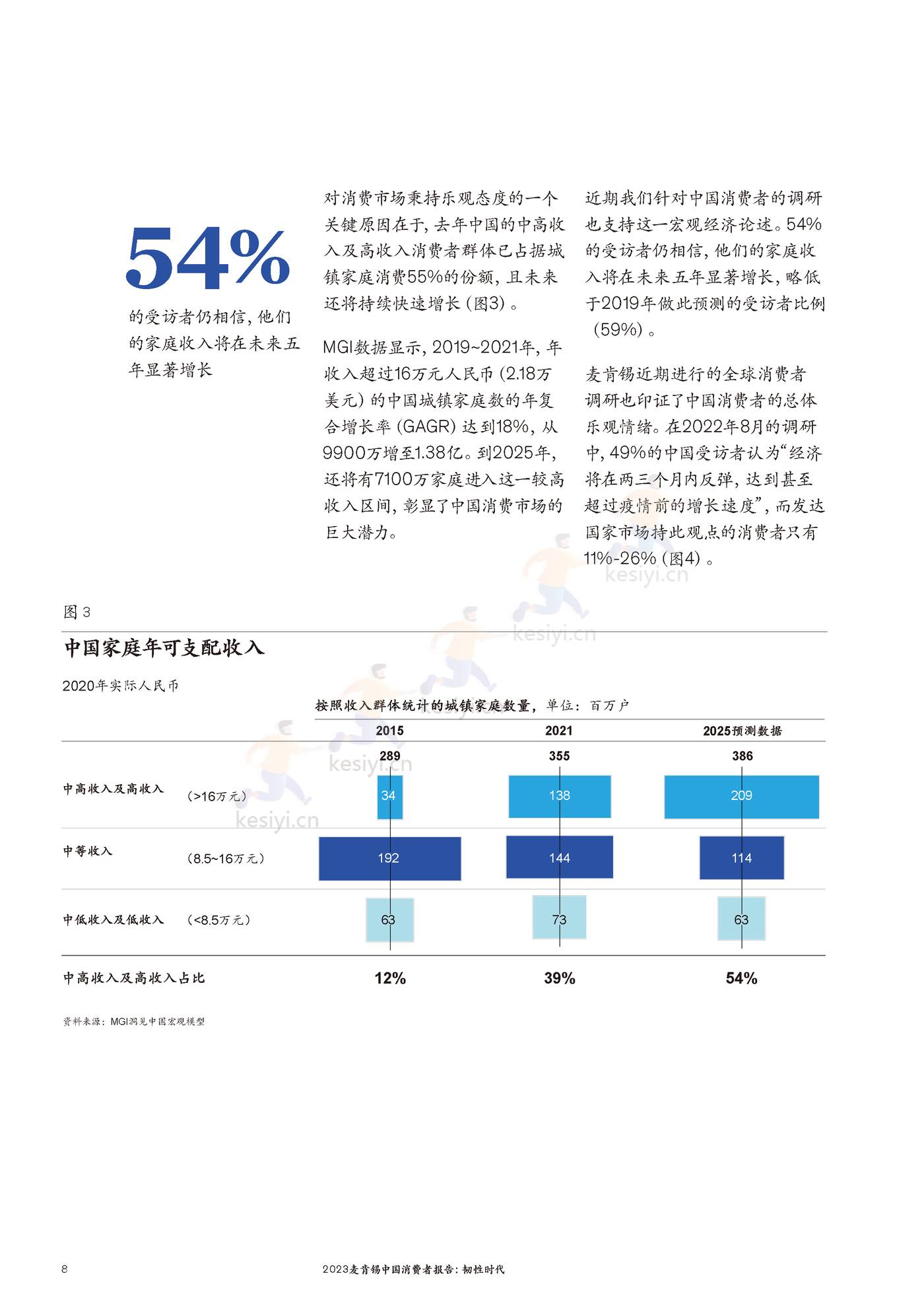麦肯锡(MGI)-2023麦肯锡中国消费者报告 韧性时代 麦肯锡(MGI)-2023麦肯锡中国消费者报告 韧性时代