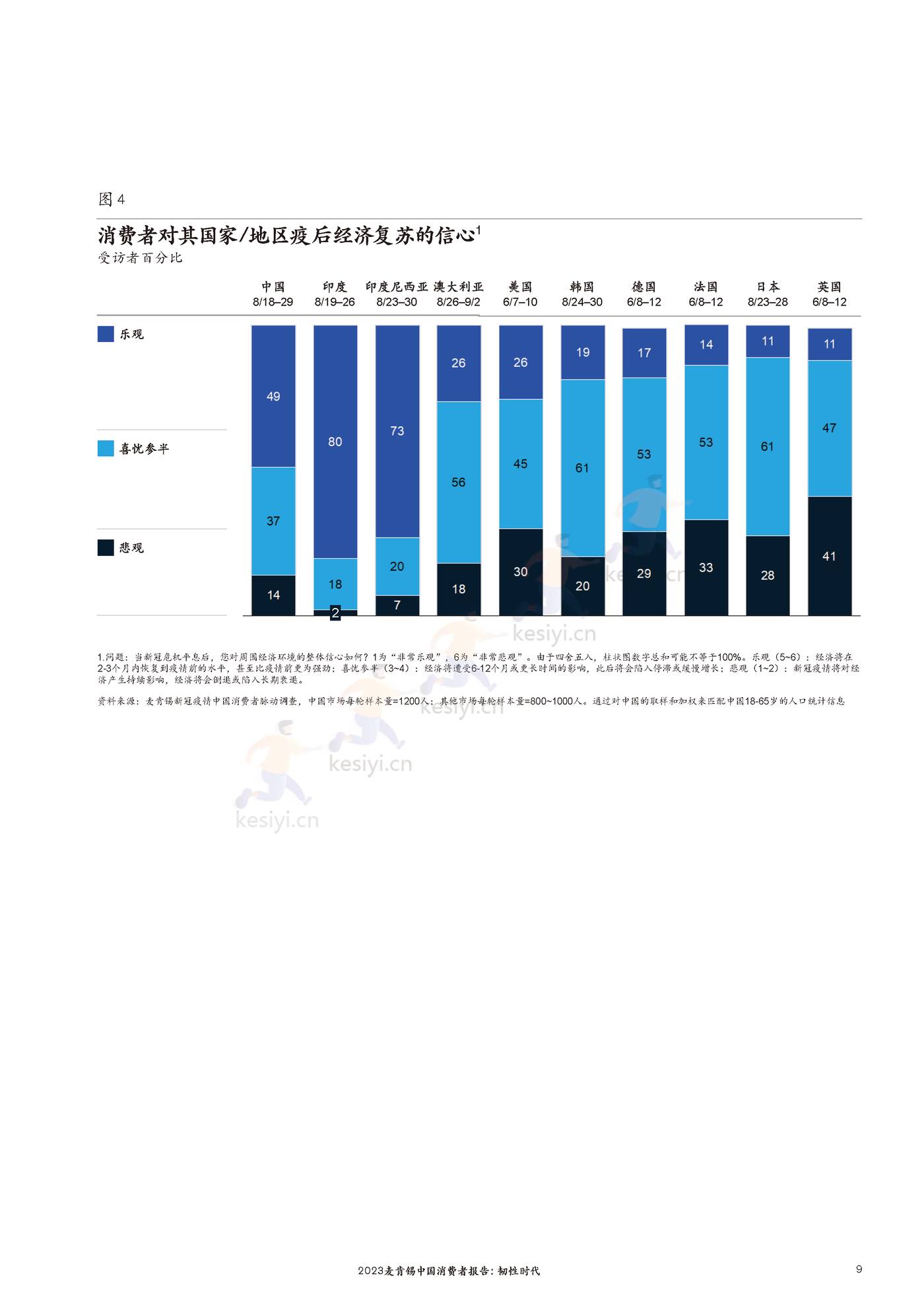 麦肯锡(MGI)-2023麦肯锡中国消费者报告 韧性时代 麦肯锡(MGI)-2023麦肯锡中国消费者报告 韧性时代