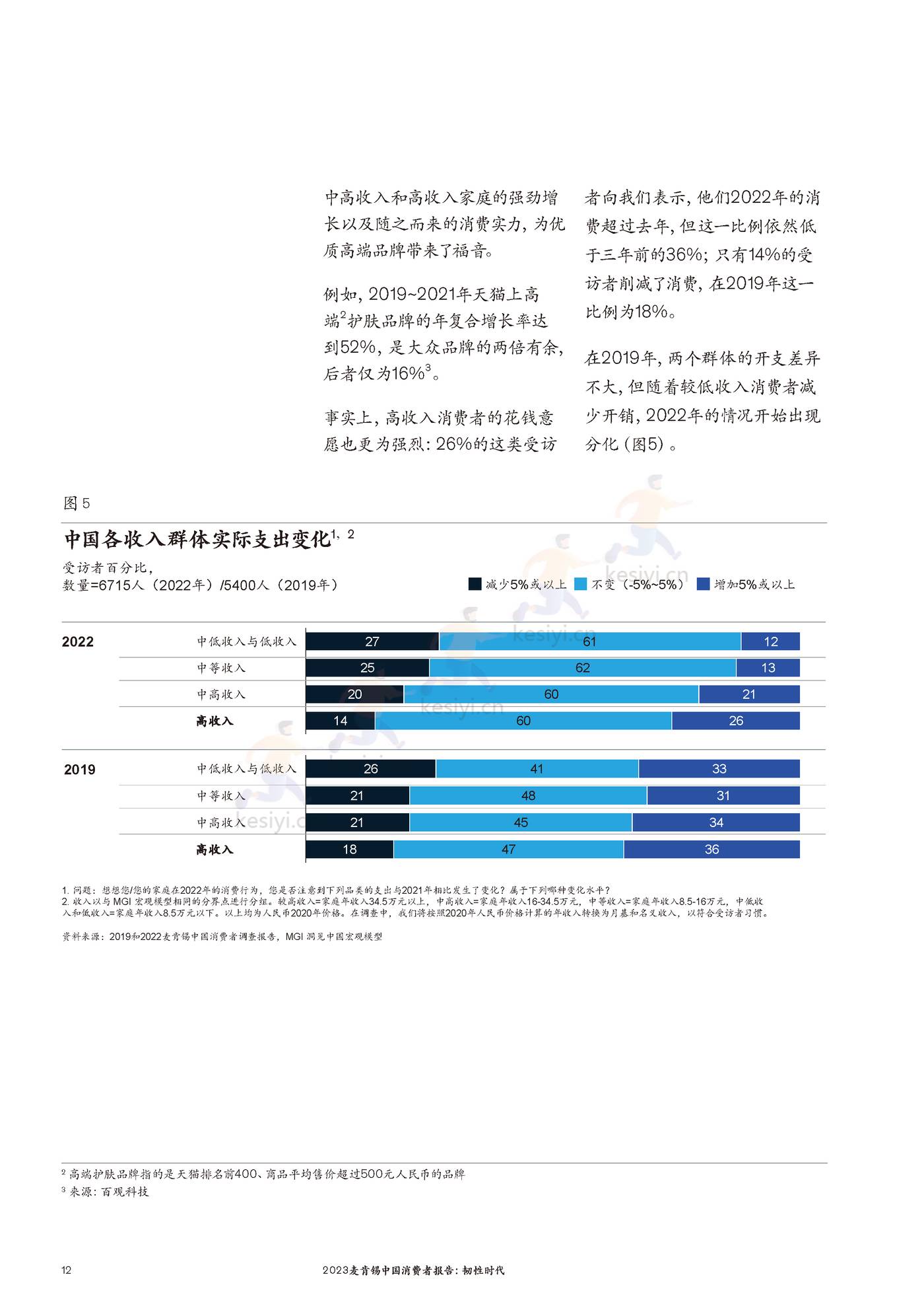 麦肯锡(MGI)-2023麦肯锡中国消费者报告 韧性时代 麦肯锡(MGI)-2023麦肯锡中国消费者报告 韧性时代