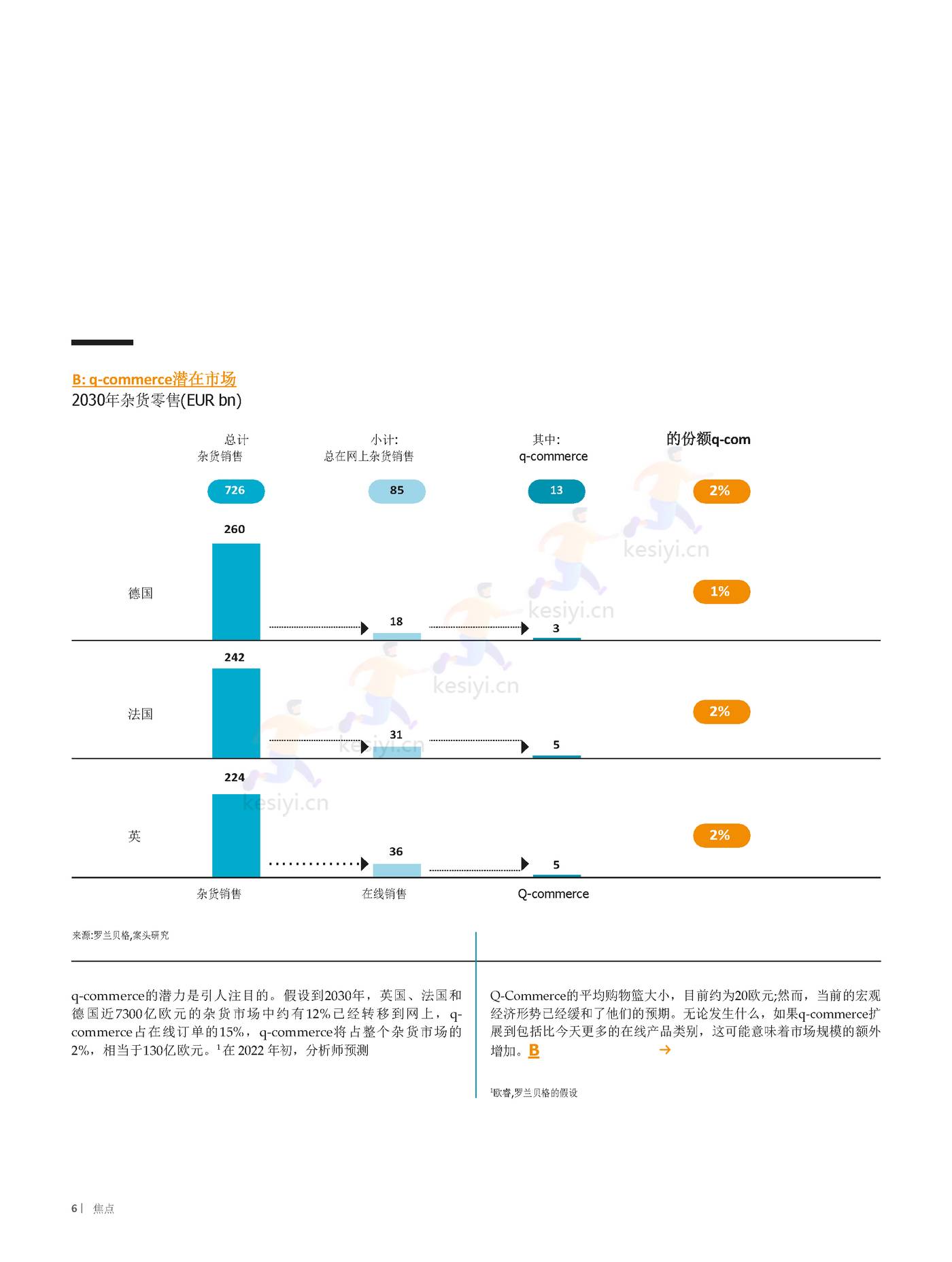 罗兰贝格:快速商务,一场持久的革命?全渠道零售商如何应对q_commerce 的挑战(英译中) 罗兰贝格:快速商务,一场持久的革命?全渠道零售商如何应对q_commerce 的挑战(英译中)
