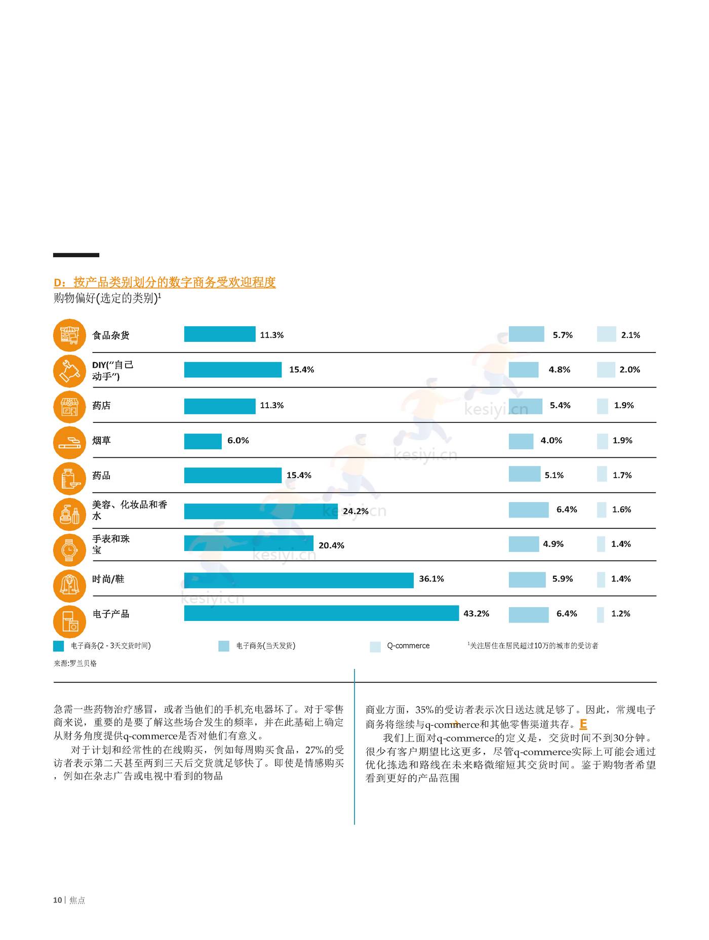 罗兰贝格:快速商务,一场持久的革命?全渠道零售商如何应对q_commerce 的挑战(英译中) 罗兰贝格:快速商务,一场持久的革命?全渠道零售商如何应对q_commerce 的挑战(英译中)