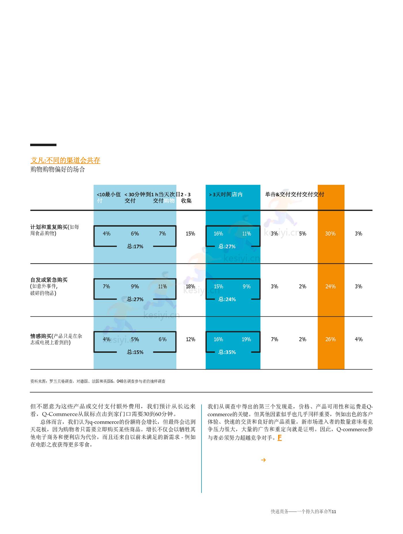 罗兰贝格:快速商务,一场持久的革命?全渠道零售商如何应对q_commerce 的挑战(英译中) 罗兰贝格:快速商务,一场持久的革命?全渠道零售商如何应对q_commerce 的挑战(英译中)