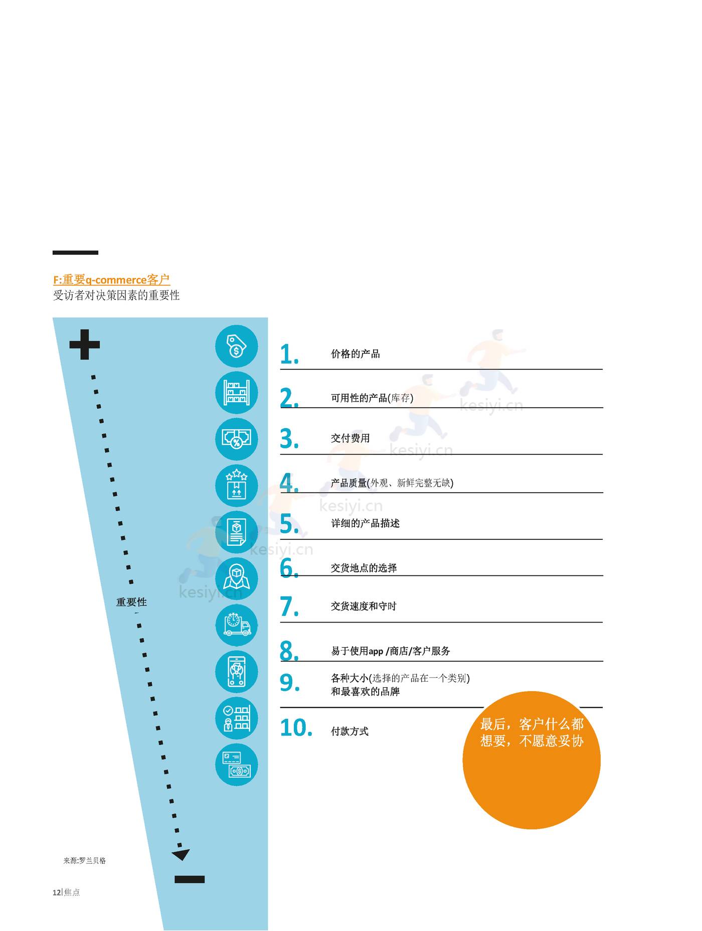 罗兰贝格:快速商务,一场持久的革命?全渠道零售商如何应对q_commerce 的挑战(英译中) 罗兰贝格:快速商务,一场持久的革命?全渠道零售商如何应对q_commerce 的挑战(英译中)