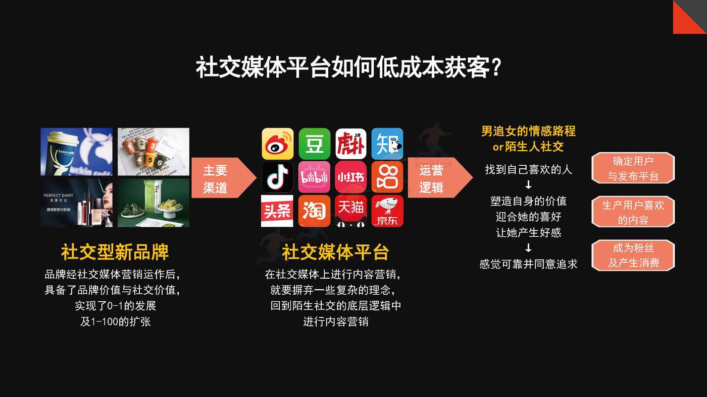 抗疲劳功能饮料小红书0-1品牌营销方案 抗疲劳功能饮料小红书0-1品牌营销方案