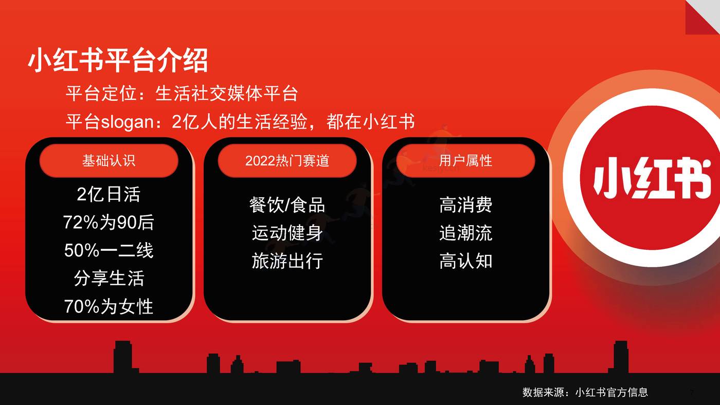 抗疲劳功能饮料小红书0-1品牌营销方案 抗疲劳功能饮料小红书0-1品牌营销方案