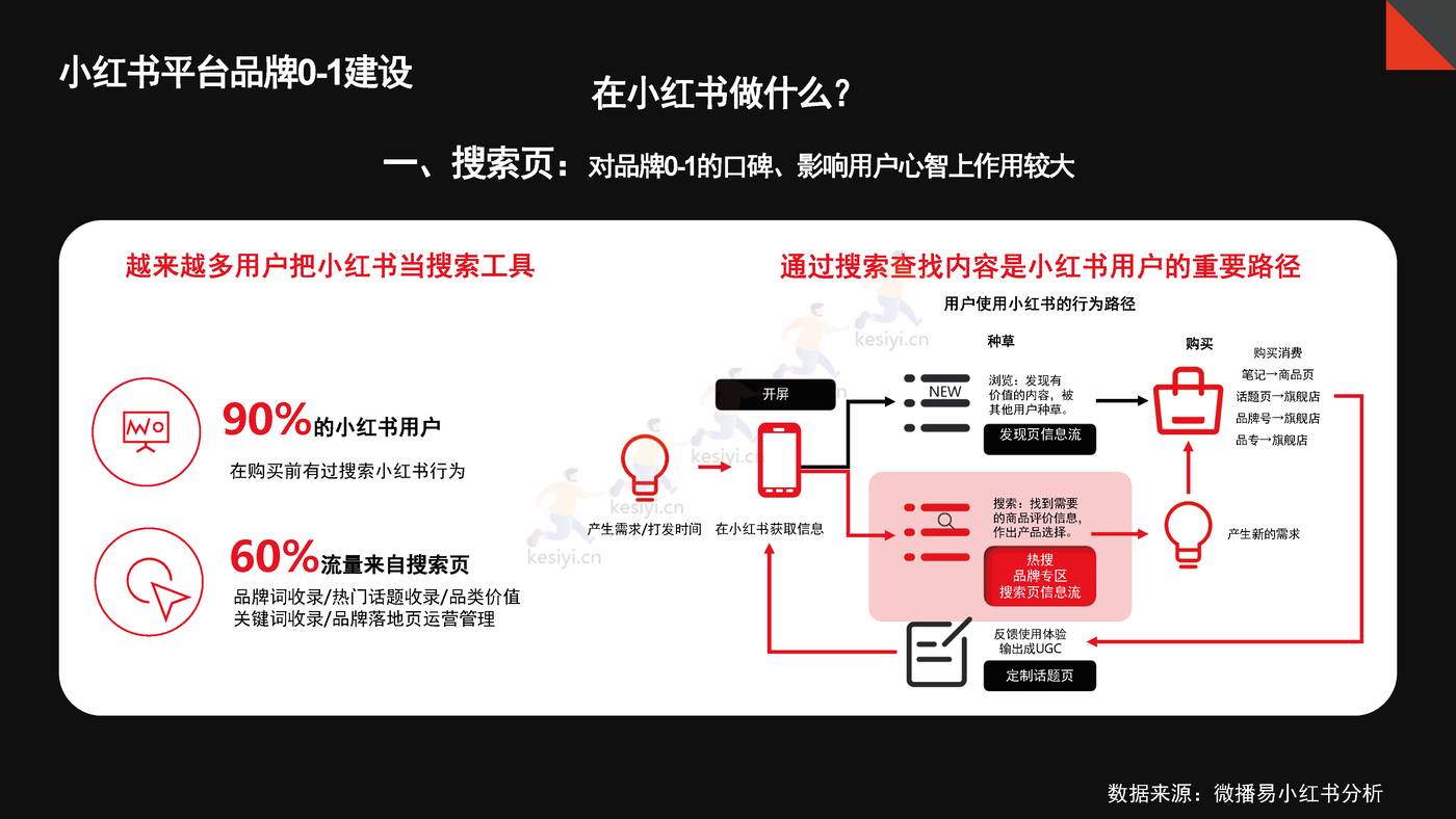 抗疲劳功能饮料小红书0-1品牌营销方案 抗疲劳功能饮料小红书0-1品牌营销方案