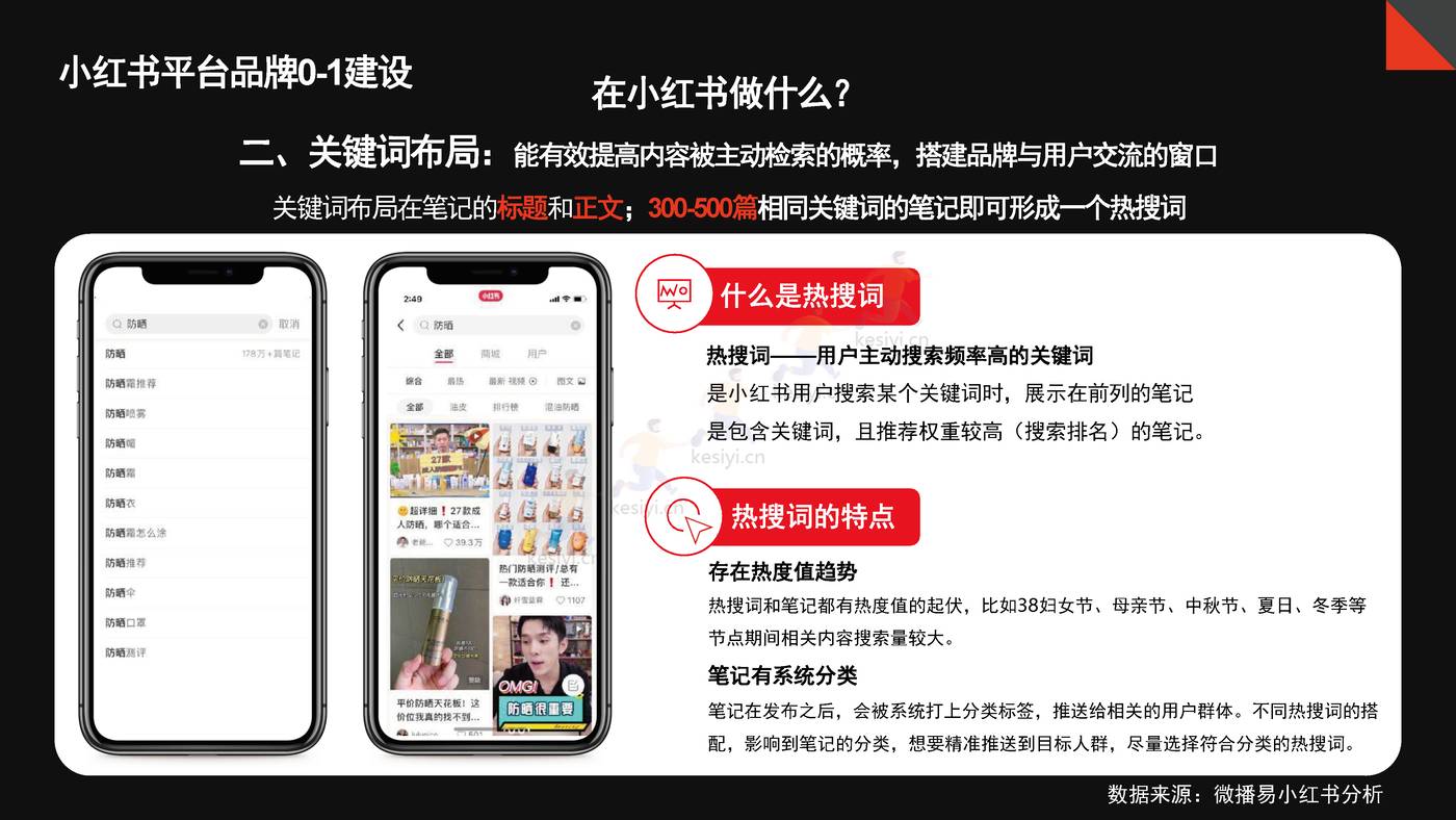 抗疲劳功能饮料小红书0-1品牌营销方案 抗疲劳功能饮料小红书0-1品牌营销方案