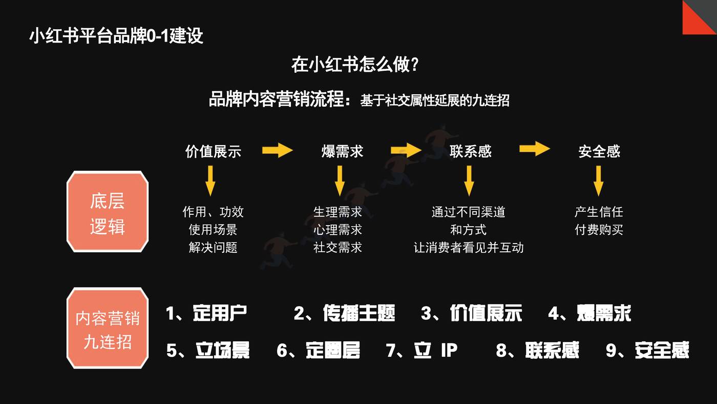 抗疲劳功能饮料小红书0-1品牌营销方案 抗疲劳功能饮料小红书0-1品牌营销方案