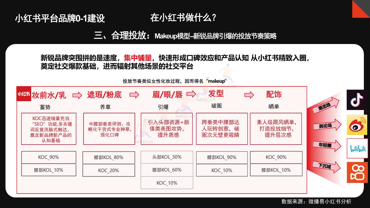 抗疲劳功能饮料小红书0-1品牌营销方案 抗疲劳功能饮料小红书0-1品牌营销方案