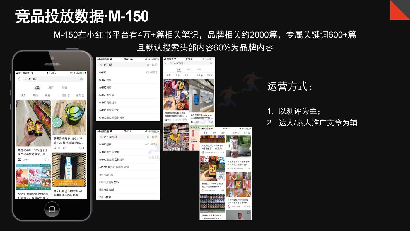 抗疲劳功能饮料小红书0-1品牌营销方案 抗疲劳功能饮料小红书0-1品牌营销方案