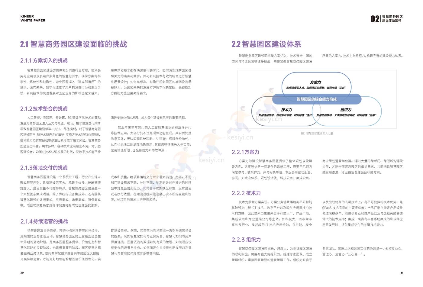 2022智慧商务园区技术白皮书-楷林&华为 2022智慧商务园区技术白皮书-楷林&华为