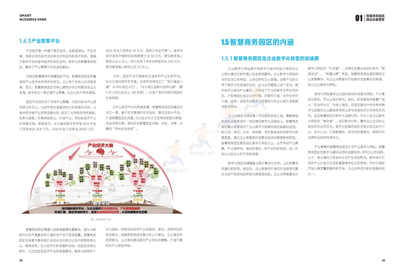 2022智慧商务园区技术白皮书-楷林&华为 2022智慧商务园区技术白皮书-楷林&华为