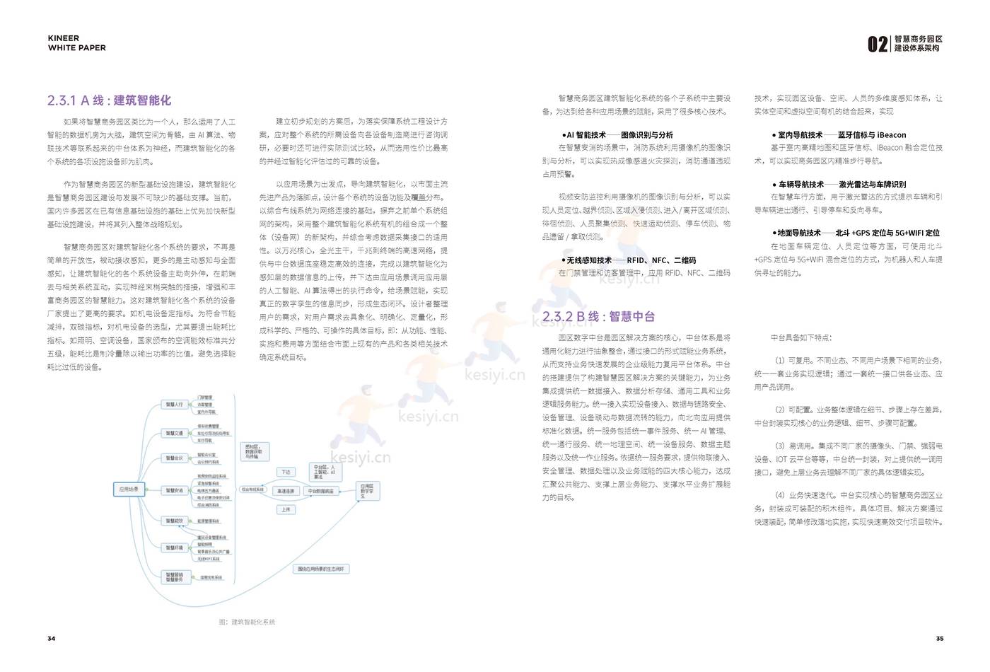 2022智慧商务园区技术白皮书-楷林&华为 2022智慧商务园区技术白皮书-楷林&华为