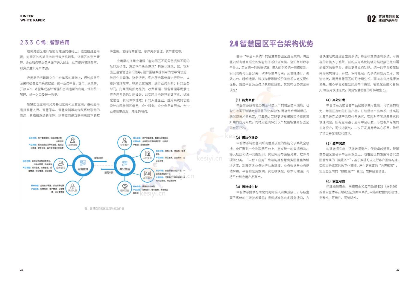 2022智慧商务园区技术白皮书-楷林&华为 2022智慧商务园区技术白皮书-楷林&华为