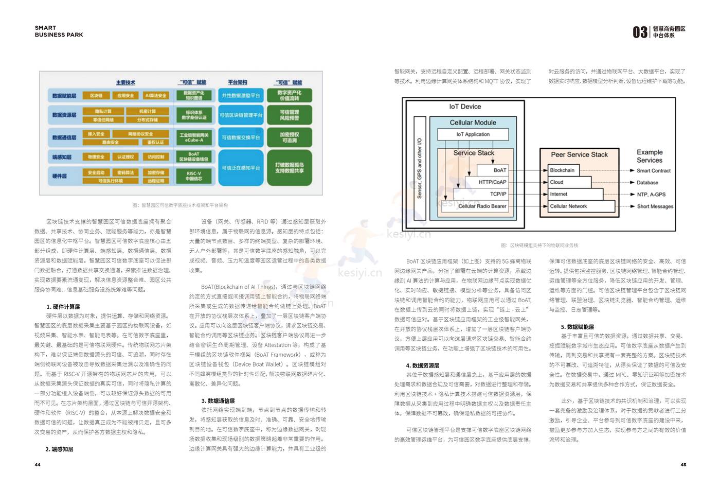 2022智慧商务园区技术白皮书-楷林&华为 2022智慧商务园区技术白皮书-楷林&华为