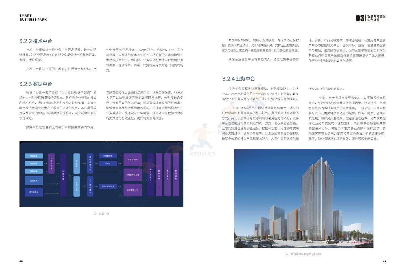 2022智慧商务园区技术白皮书-楷林&华为 2022智慧商务园区技术白皮书-楷林&华为