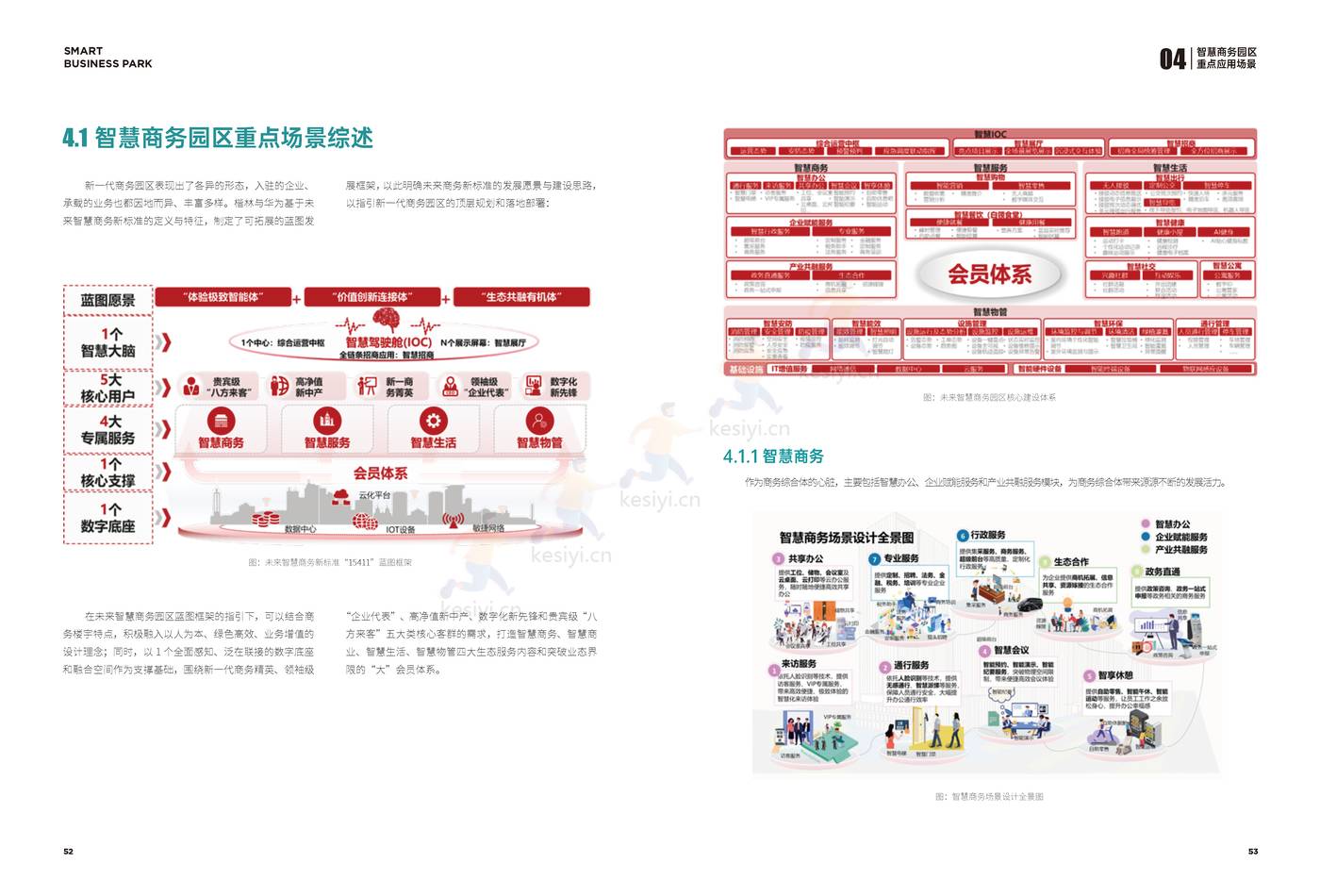 2022智慧商务园区技术白皮书-楷林&华为 2022智慧商务园区技术白皮书-楷林&华为