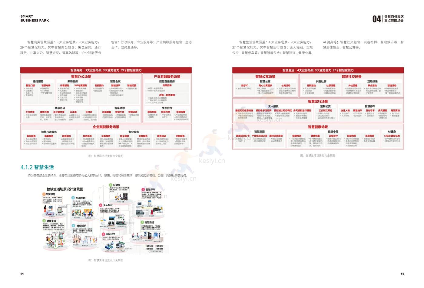 2022智慧商务园区技术白皮书-楷林&华为 2022智慧商务园区技术白皮书-楷林&华为