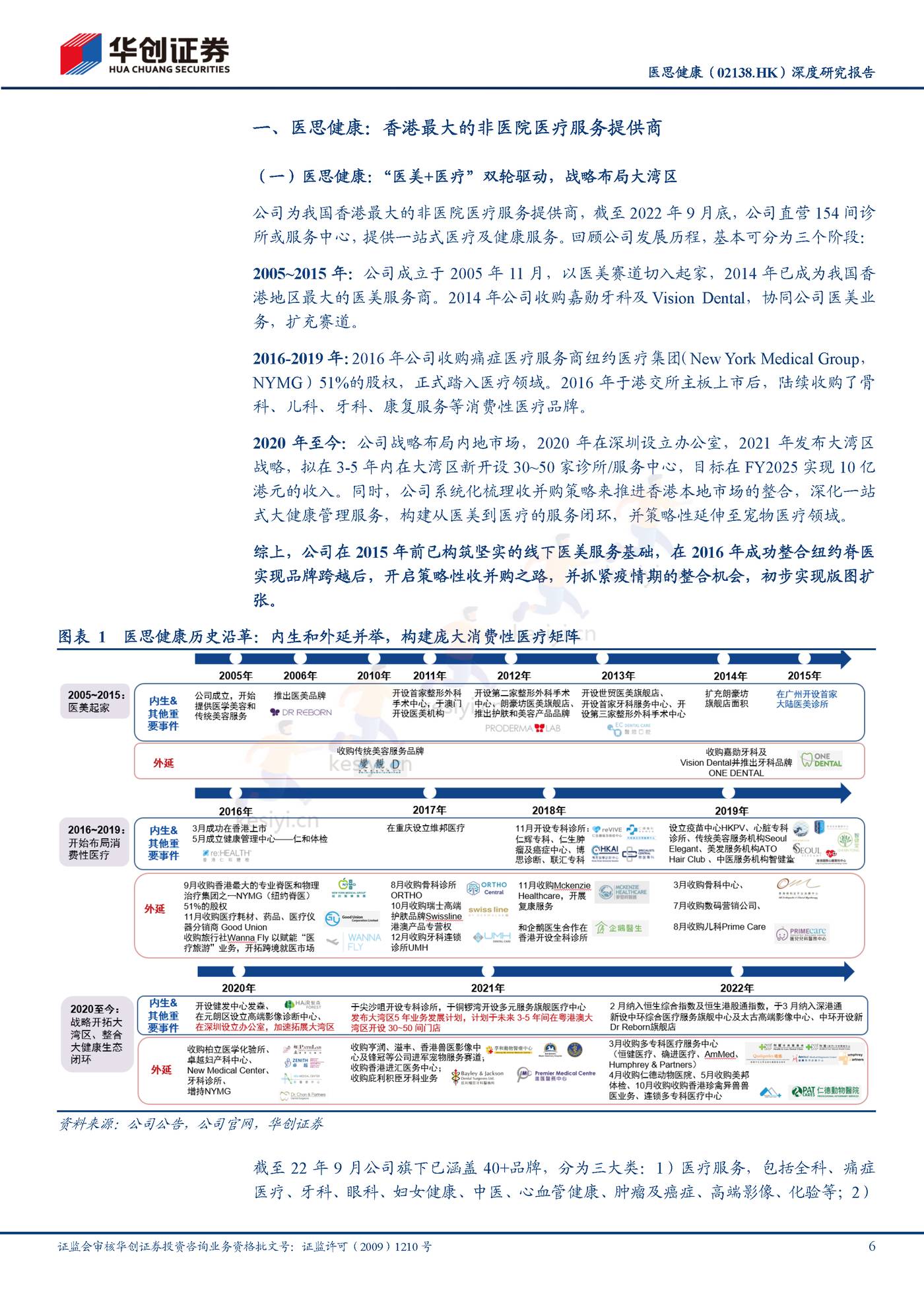 医思健康-深度研究报告:美丽健康并举,一站式平台凸显成长性-华创证券 医思健康-深度研究报告:美丽健康并举,一站式平台凸显成长性-华创证券