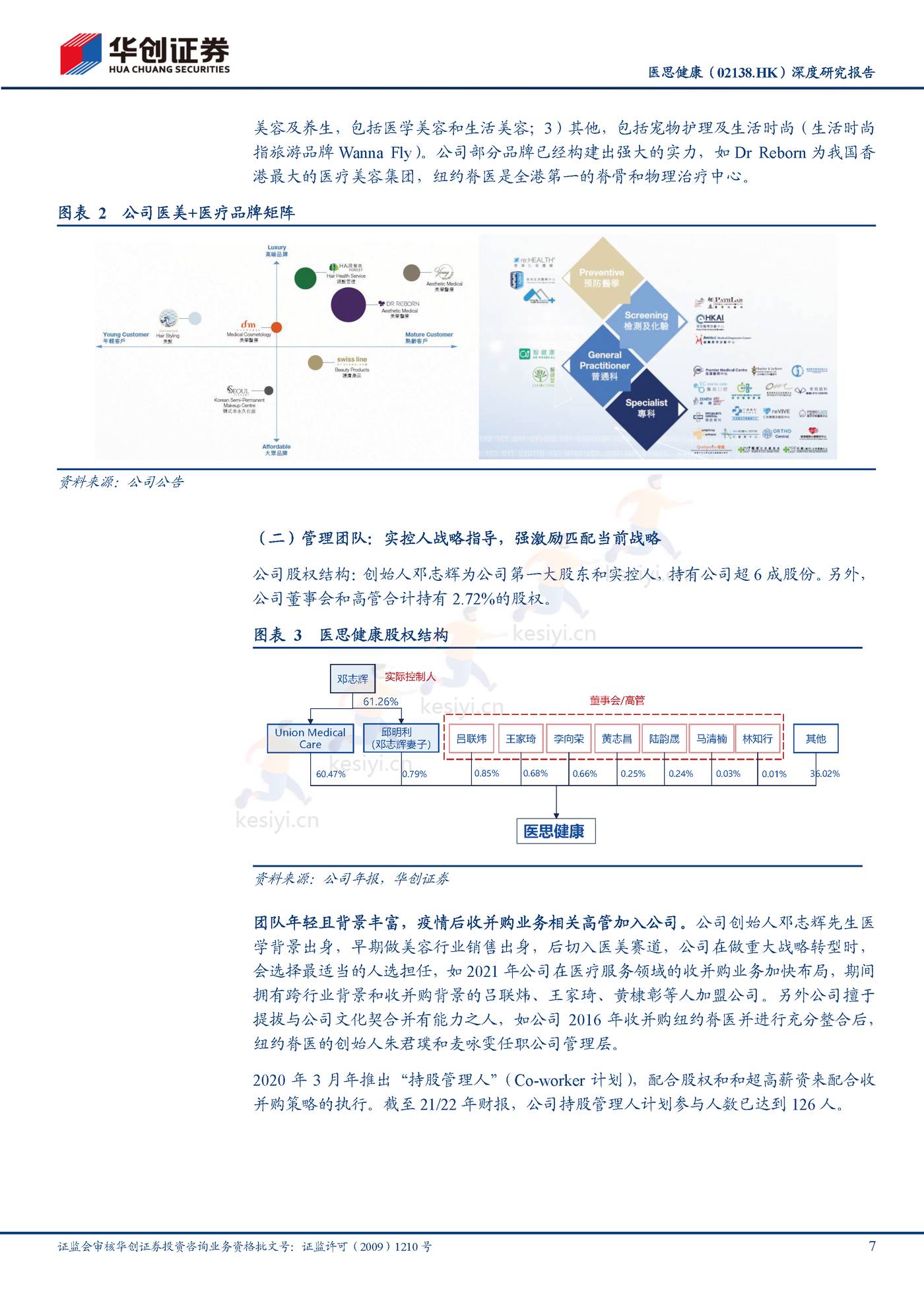 医思健康-深度研究报告:美丽健康并举,一站式平台凸显成长性-华创证券 医思健康-深度研究报告:美丽健康并举,一站式平台凸显成长性-华创证券