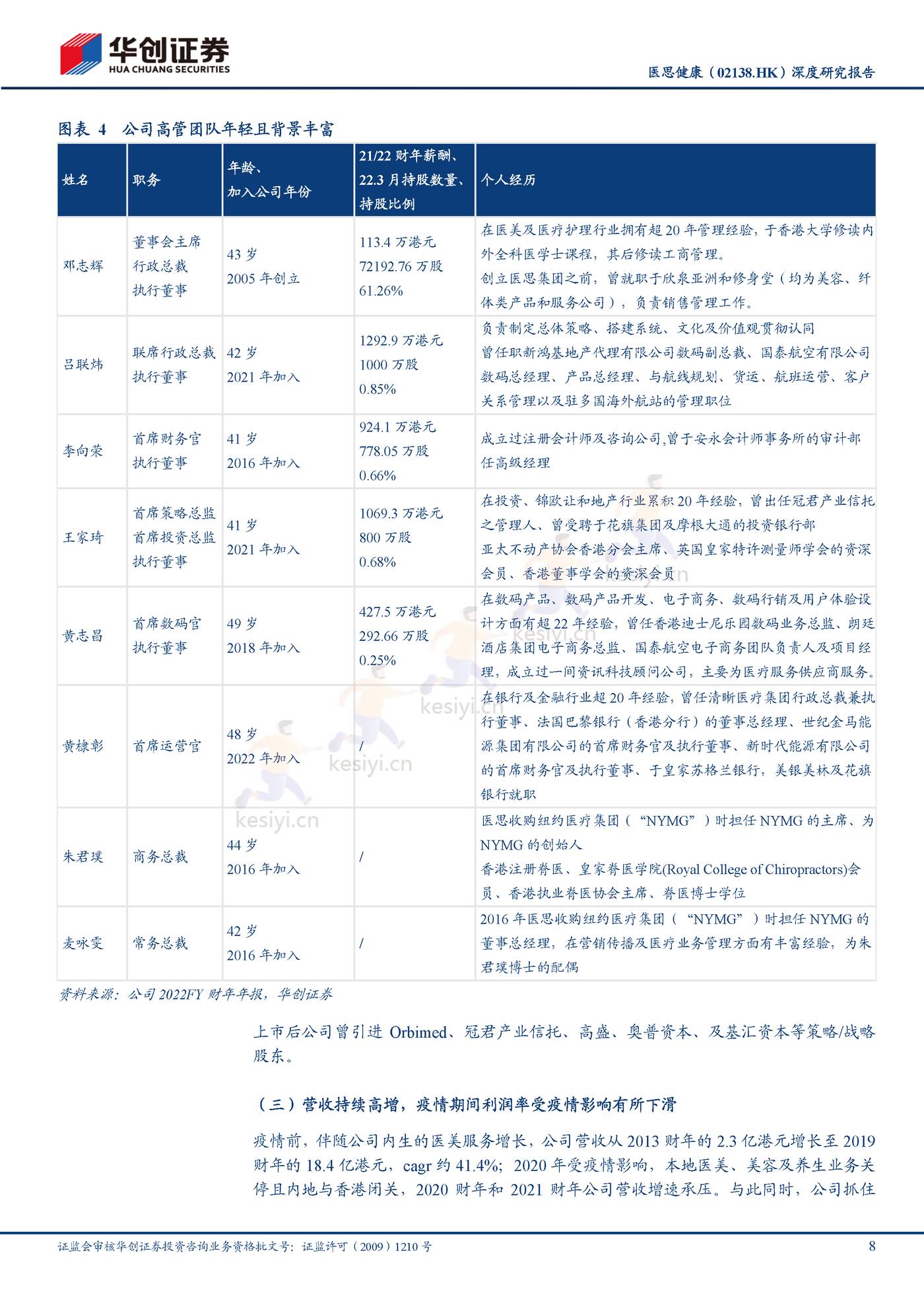 医思健康-深度研究报告:美丽健康并举,一站式平台凸显成长性-华创证券 医思健康-深度研究报告:美丽健康并举,一站式平台凸显成长性-华创证券