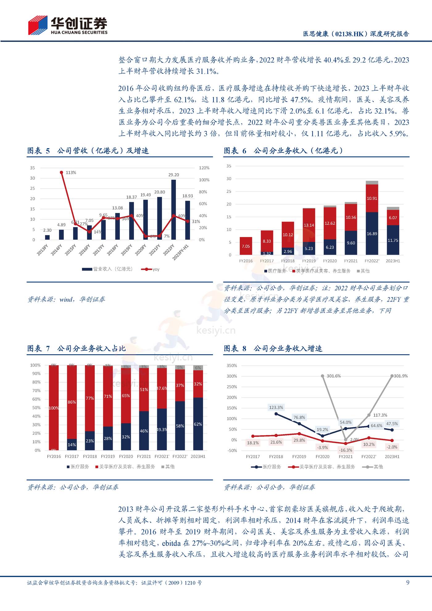 医思健康-深度研究报告:美丽健康并举,一站式平台凸显成长性-华创证券 医思健康-深度研究报告:美丽健康并举,一站式平台凸显成长性-华创证券