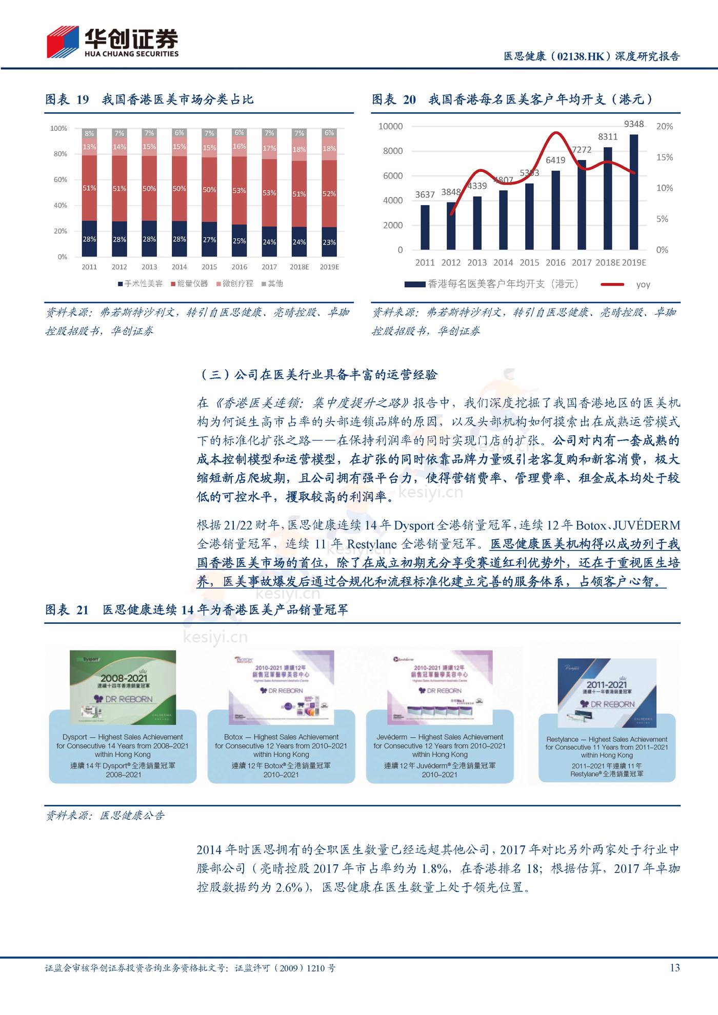 医思健康-深度研究报告:美丽健康并举,一站式平台凸显成长性-华创证券 医思健康-深度研究报告:美丽健康并举,一站式平台凸显成长性-华创证券