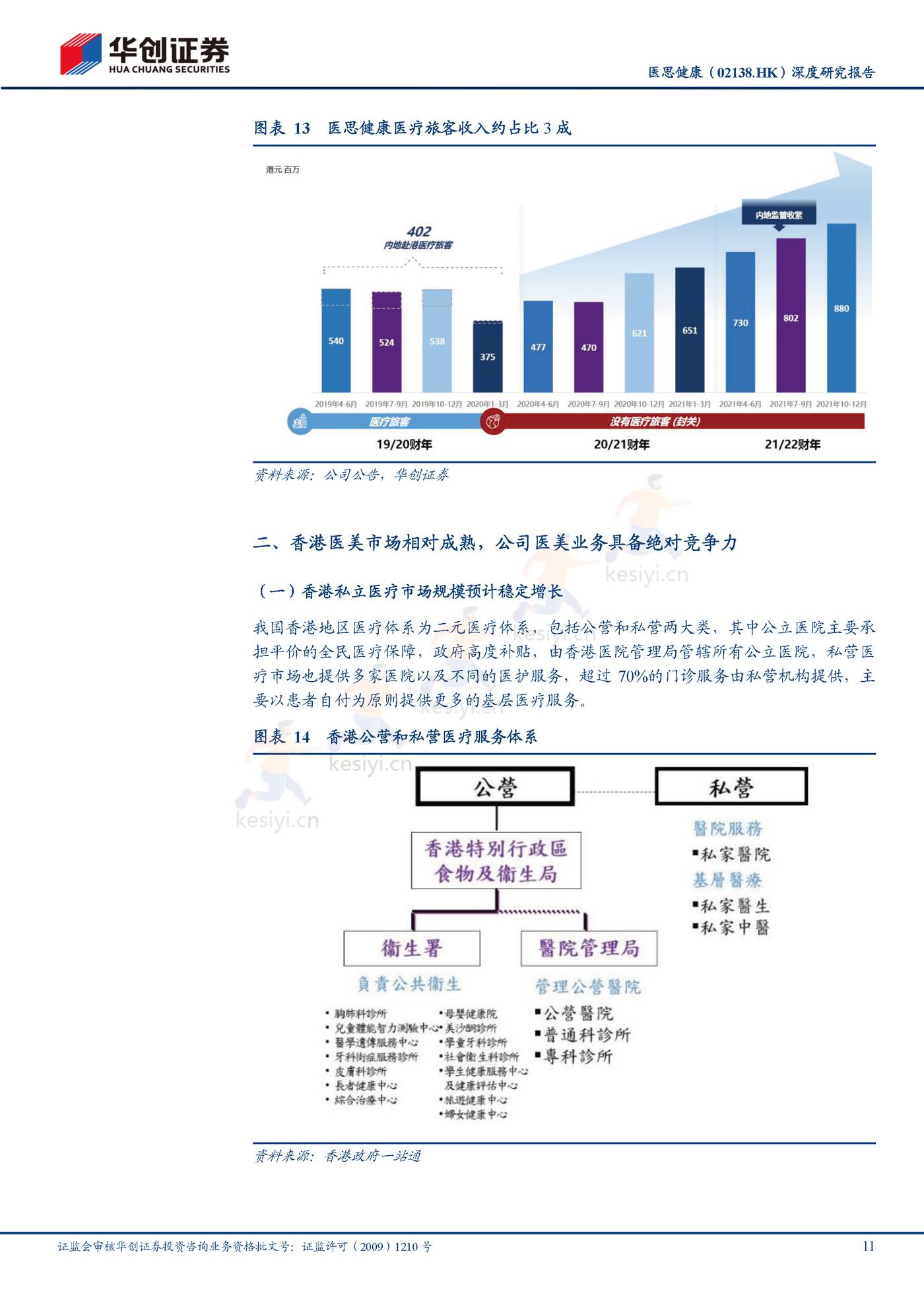 医思健康-深度研究报告:美丽健康并举,一站式平台凸显成长性-华创证券 医思健康-深度研究报告:美丽健康并举,一站式平台凸显成长性-华创证券