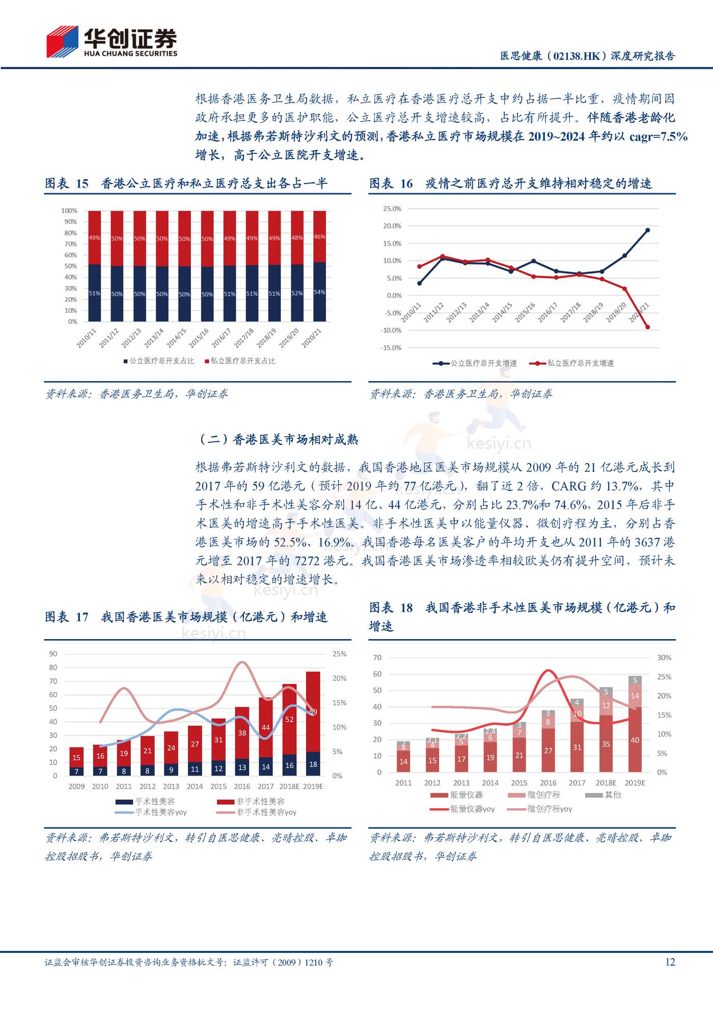医思健康-深度研究报告:美丽健康并举,一站式平台凸显成长性-华创证券 医思健康-深度研究报告:美丽健康并举,一站式平台凸显成长性-华创证券
